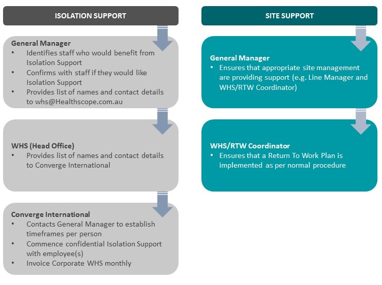 Wellness Resources :: Healthscope Corporate